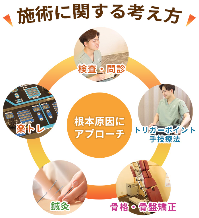 根本原因にアプローチ